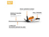 Stihl HSA 50 Hedge Trimmer