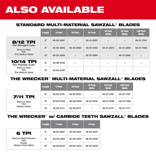 Milwaukee 12  8/12 TPI SAWZALL® Blade for Multi-Material (5 PK)